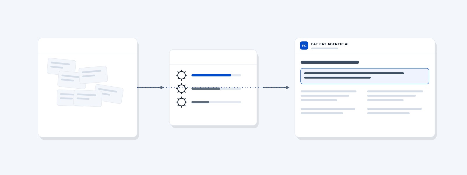 Minimal illustration of a model pipeline: raw inputs organized into a deterministic engine, then into a readable brief