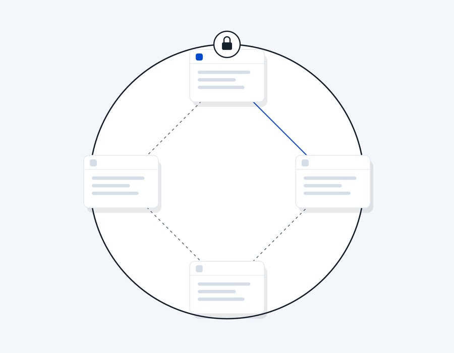 Minimal closed-loop diagram: panels connected in a ring inside a clear boundary, with a small lock